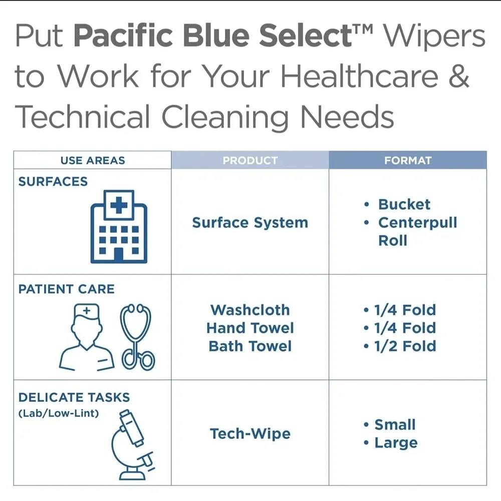 Pacifica Pacific Blue White Cleaning Wipes Box